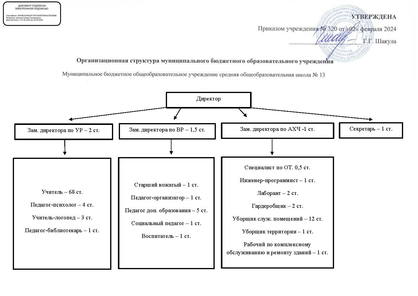 Школа №13 г. Нижний Тагил - Структура и органы управления образовательной  организацией